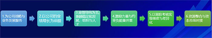 美業(yè)實(shí)體店如何用合伙機(jī)制革新引爆增長？