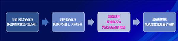美業(yè)實(shí)體店如何用合伙機(jī)制革新引爆增長？