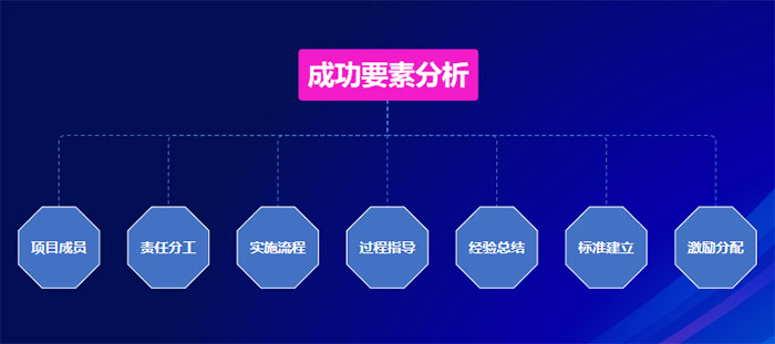 美業(yè)實(shí)體店如何用合伙機(jī)制革新引爆增長？